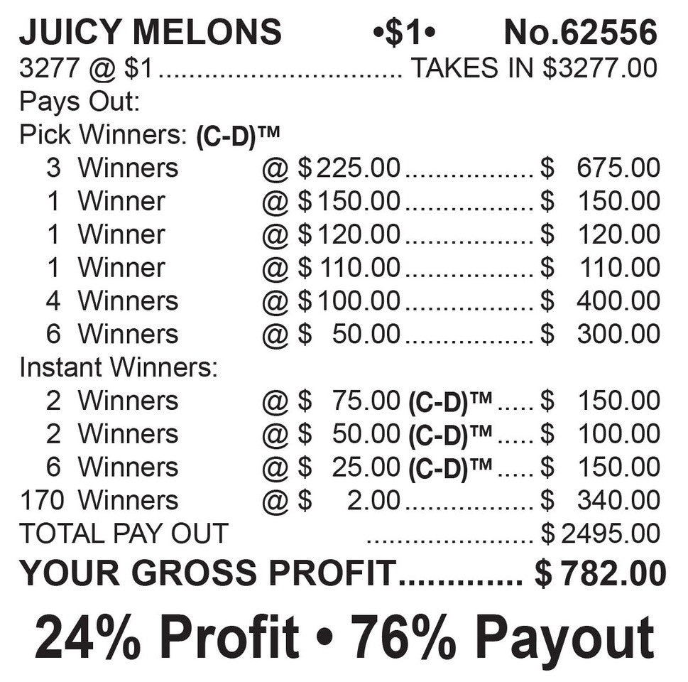 Juicy Melons
